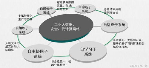 智能工厂如何重塑电路板企业 数据技术的核心驱动力