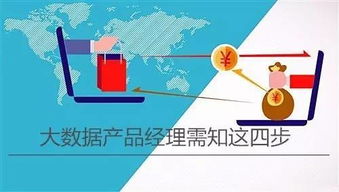 4步法实战 如何将大数据技术融入到电商产品设计